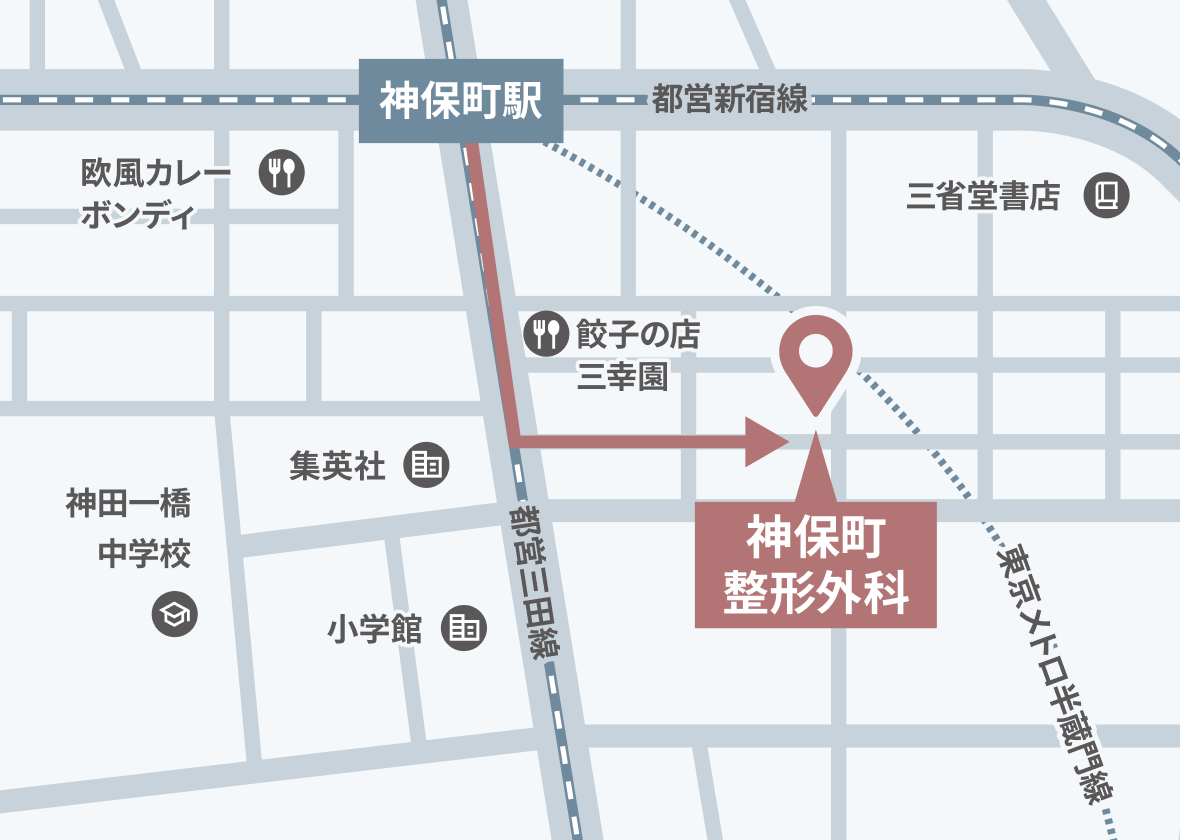 神保町整形外科 周辺地図